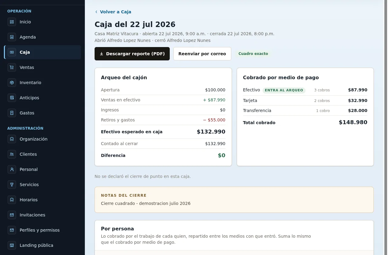 Una caja cerrada en Studio Aurora: cuadre de caja, cobrado por medio de pago, cuadro exacto y los botones para descargar el reporte en PDF o reenviarlo por correo
