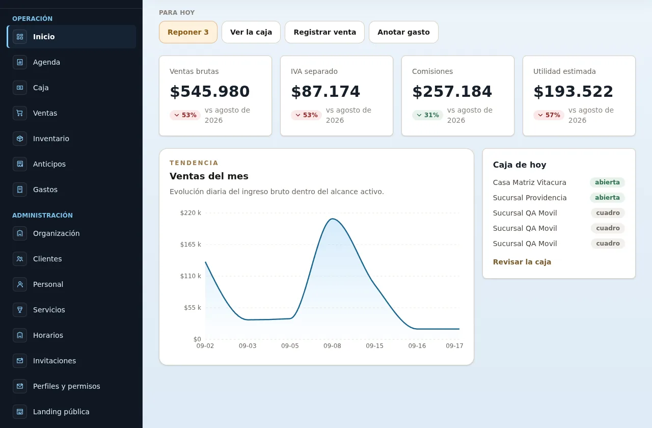 Inicio del panel de Studio Aurora: acciones para hoy, ventas del mes, comisiones, utilidad estimada y caja de hoy